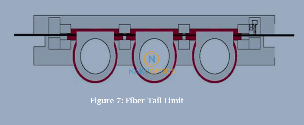 polarization controller